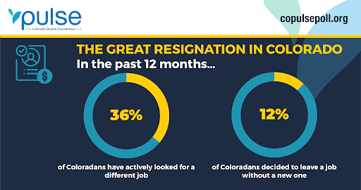 The Great Resignation in Colorado