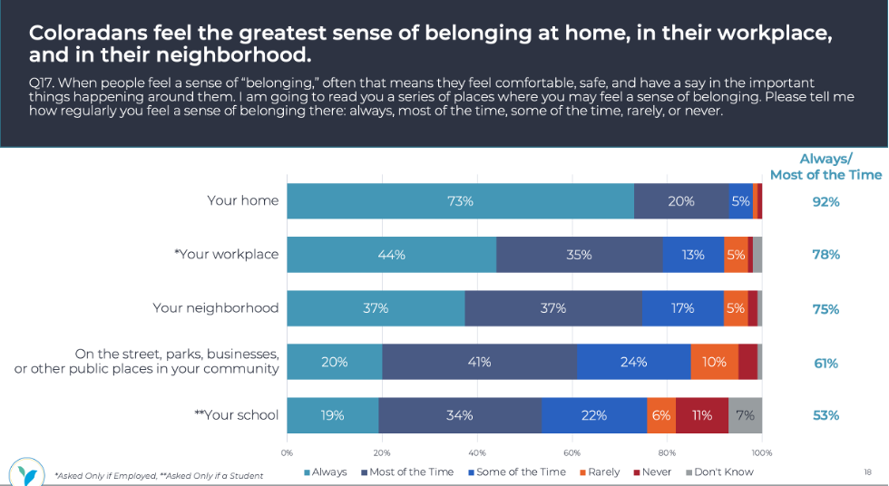 Sense of belonging