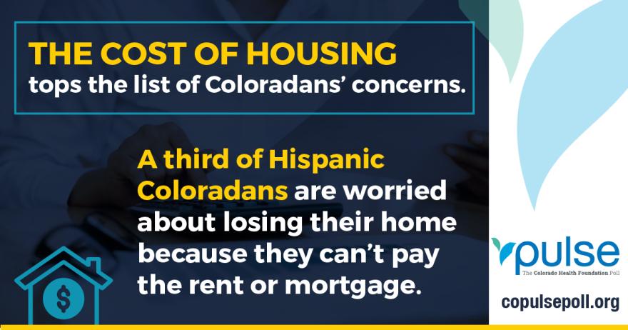 A third of Hispanic Coloradans are worried about losing their home because they can't pay the rent or mortgage. 