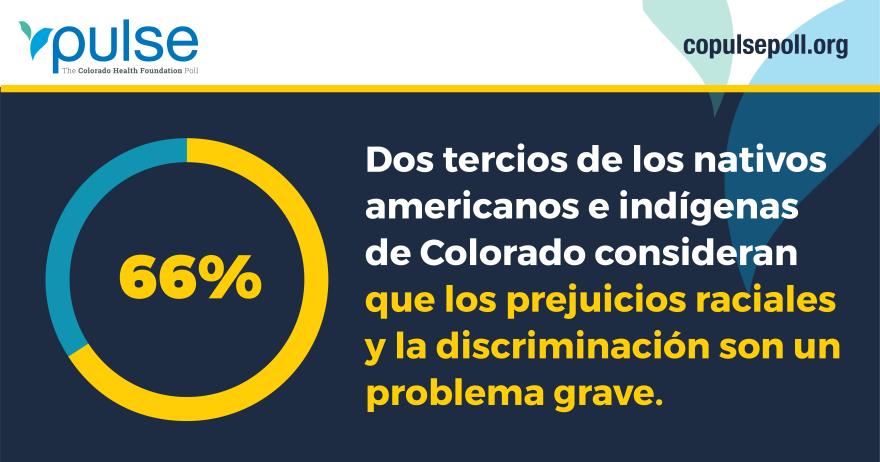 Dos tercios de los nativos americanos e indigenas de Colorado consideran que los prejuicios raciales y la discriminacion son un problema grave. 