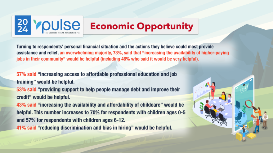 Infograph of economic opportunity