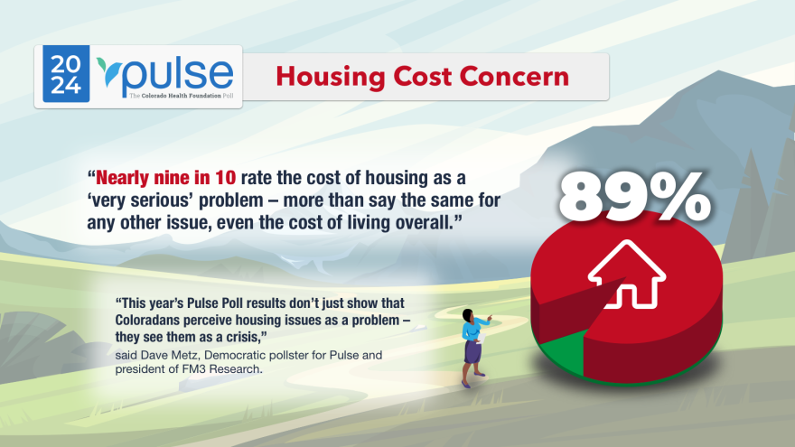 Infograph of Housing Cost Concern