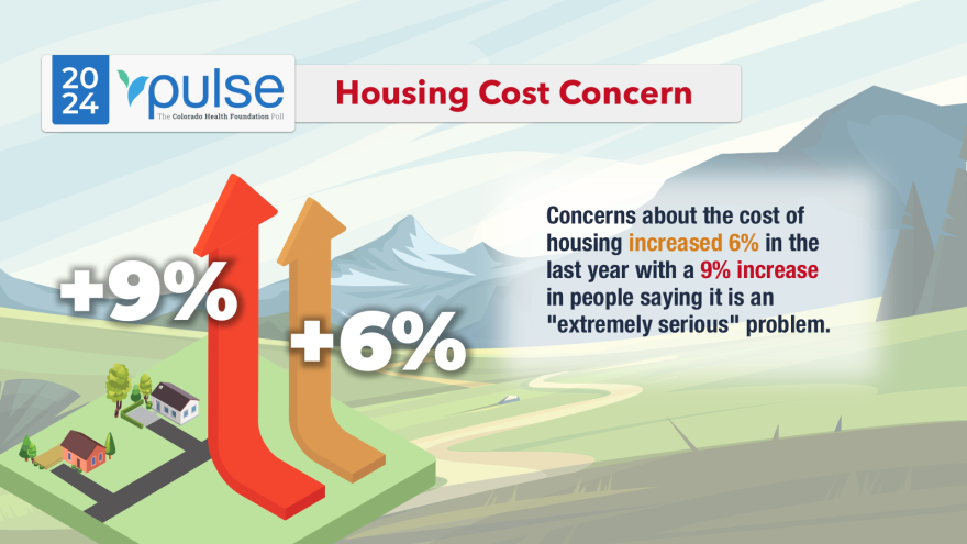 Infograph of housing cost concern