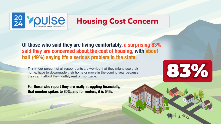 Infograph of housing cost concern