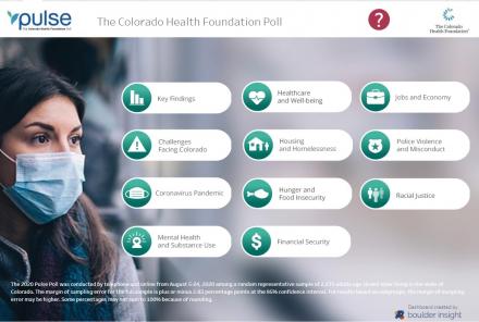 Pulse tableau dashboard screenshot